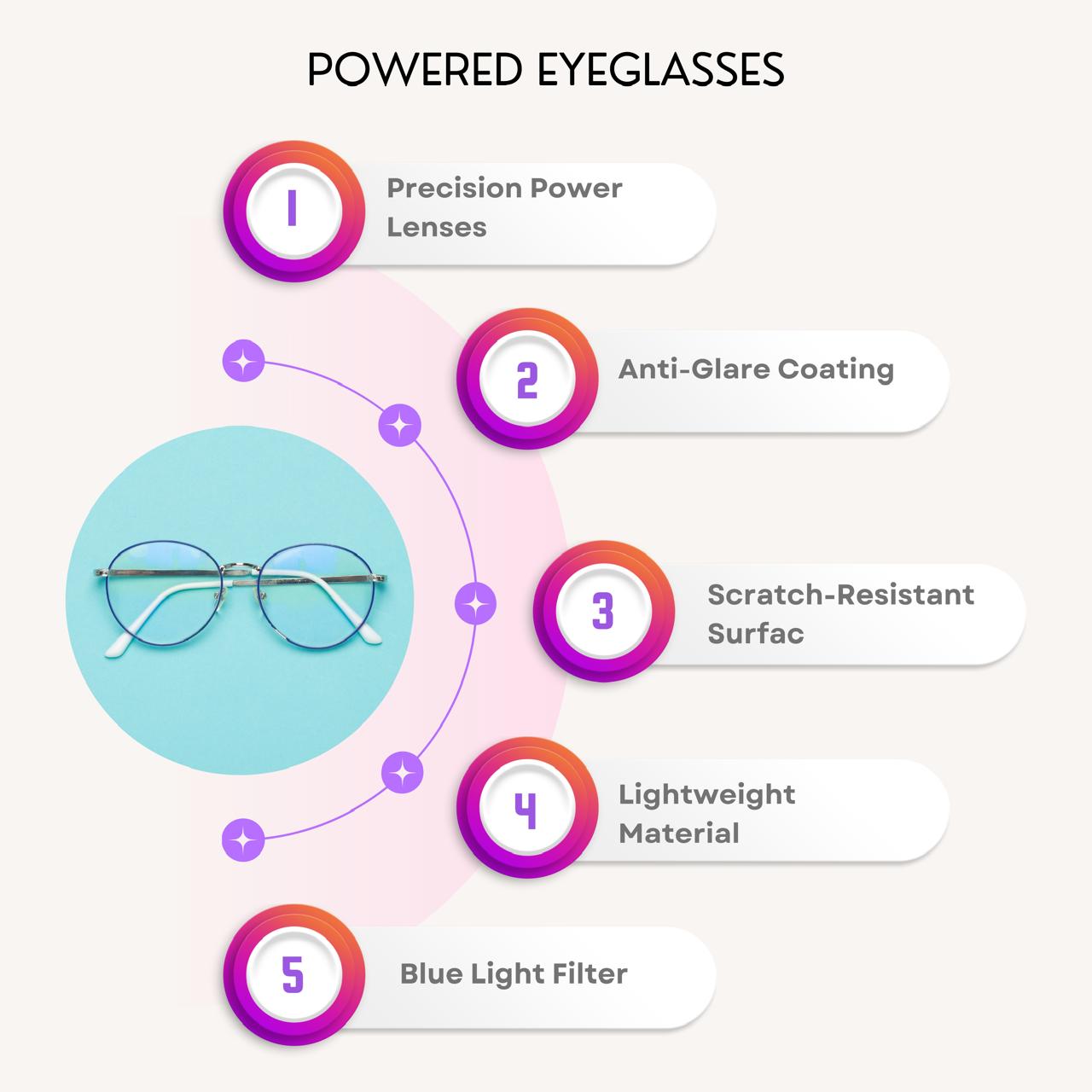 Powered Glasses